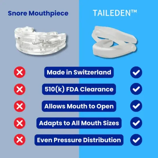 TAILEDEN™ Anti-Snore Mouth Guard+