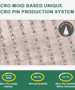 TAILEDEN® GLP-1 Nano Patch