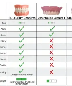 TAILEDEN™-Advanced Custom-Fit Functional Dentures