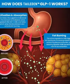 TAILEDEN® GLP-1 Slimming & Health SlimFusion Vitality Core Pearls