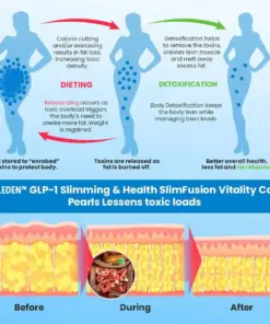 TAILEDEN® GLP-1 Slimming & Health SlimFusion Vitality Core Pearls