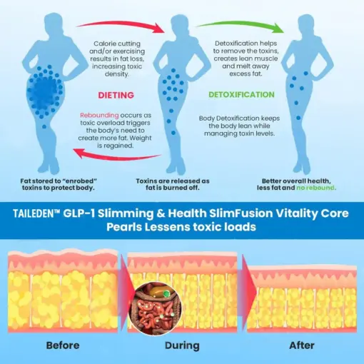 TAILEDEN® GLP-1 Slimming & Health SlimFusion Vitality Core Pearls