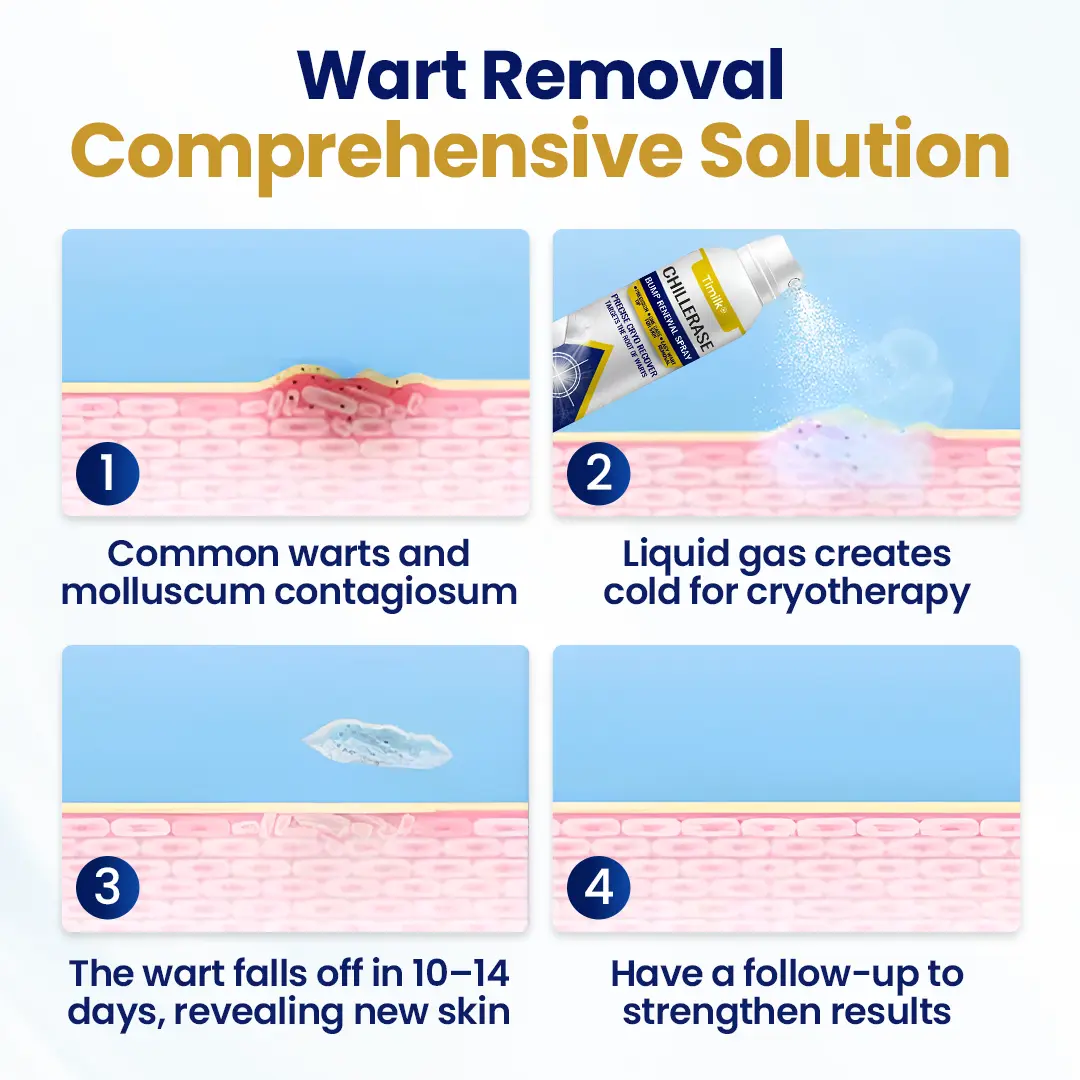 TAILEDEN ChillErase Bump Renewal Spray