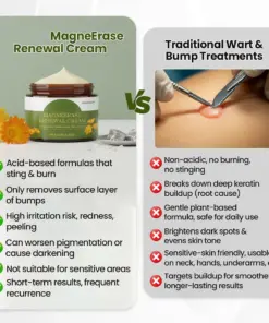 TAILEDEN® MagneErase Renewal Cream