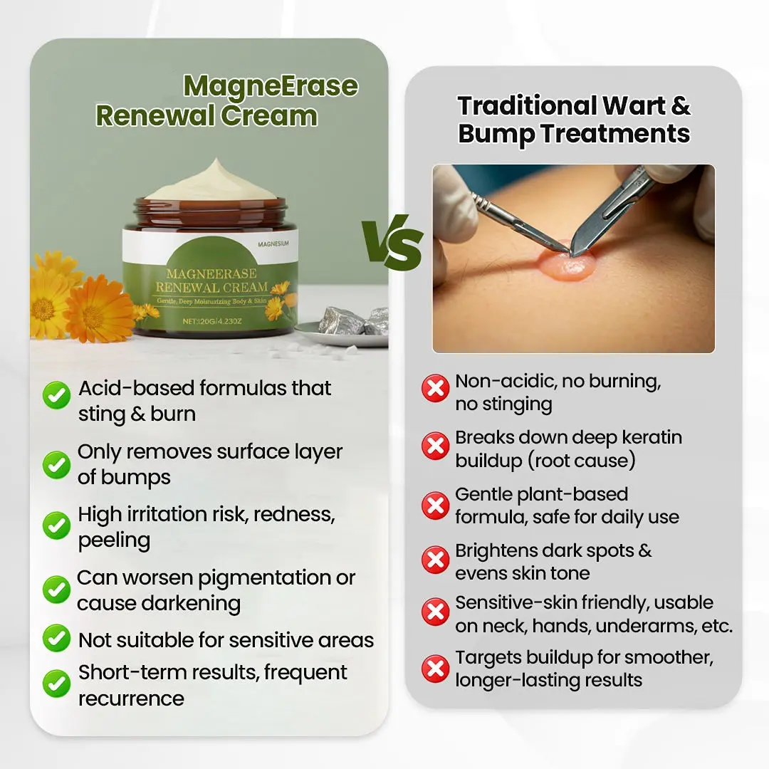 TAILEDEN® MagneErase Renewal Cream