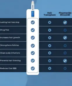 TAILEDEN Pro-Growth Roll-On Hair Growth Serum