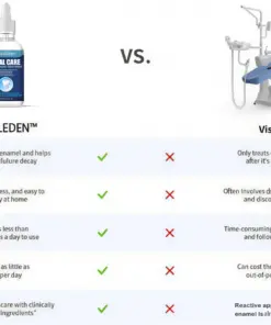 TAILEDEN™Fluoride-Free Hydroxyapatite Tooth Armor Drops & Enamel Repair