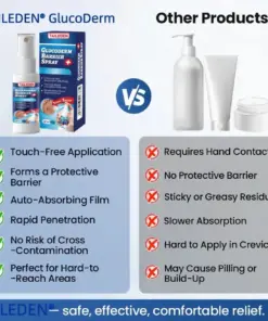 Taileden® GlucoDerm Barrier Spray