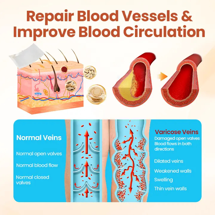 TAILEDEN™ VeinTarget Microneedle Patch