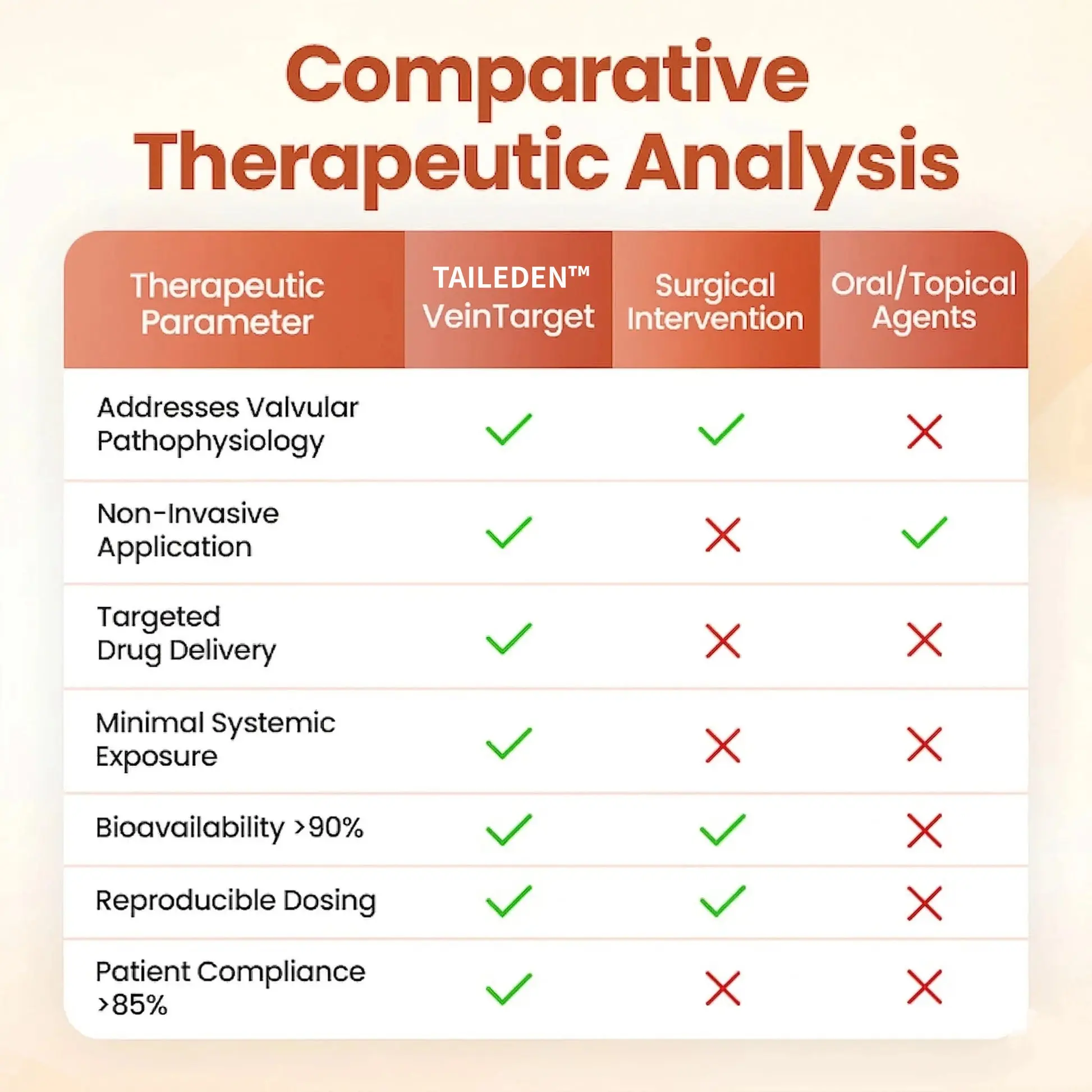 TAILEDEN™ VeinTarget Microneedle Patch