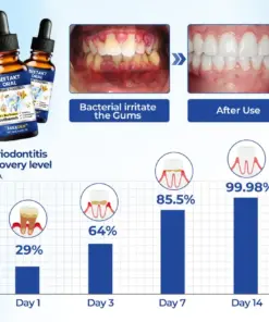 TAILEDEN® BeeTakt Oral Repair Solution